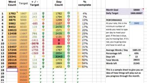 Stay Motivated With Word Counters for Writers! #word trackers #NaNoWriMo #daily word counts