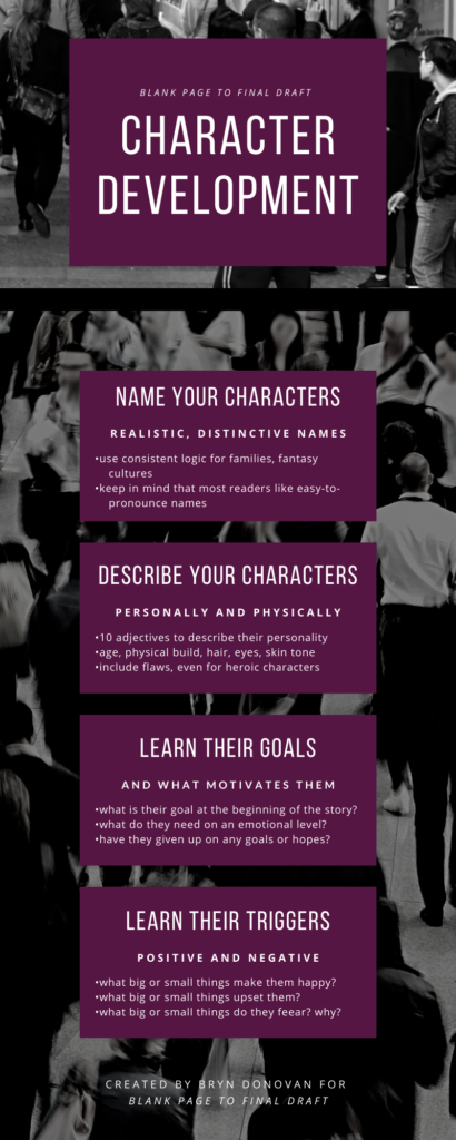 Character Development Worksheet for Blank Page to Final Draft #BPFD #developing characters for a novel #character writing examples